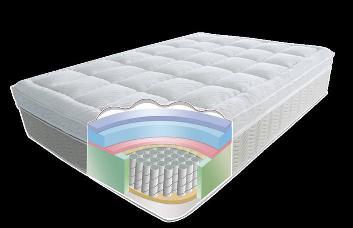 ,洛阳雅贝尔床垫厂